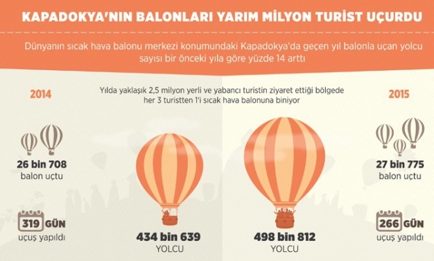 Turiste ‘kral’ ağırlama