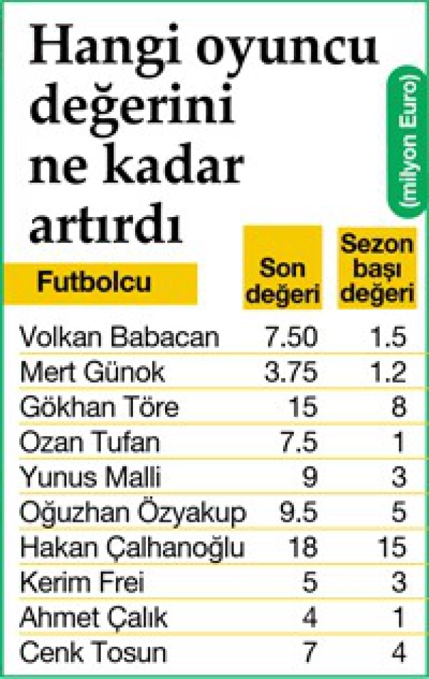 Yenilmez Türkler!