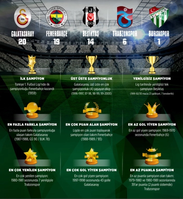 58 yılda 5 takım