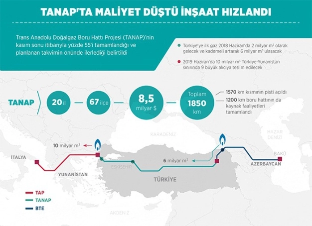 Maliyet düştü inşaat hızlandı