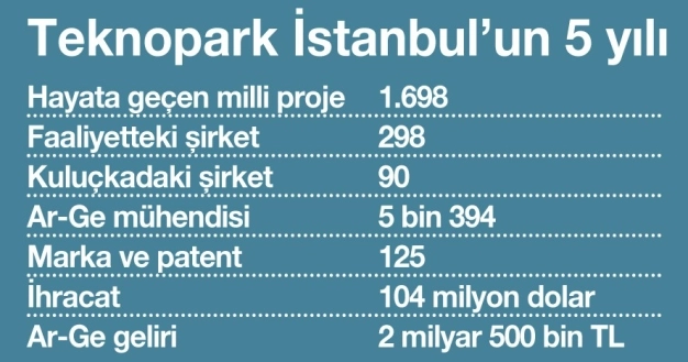 Yabancılar yer için sırada bekliyor