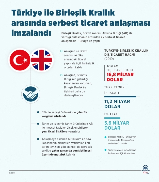 İngiltere ile 20 milyar dolara ilk adım