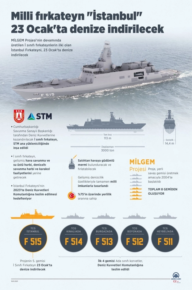 Milli fırkateyn ‘İstanbul’ 2023’te denizlerde