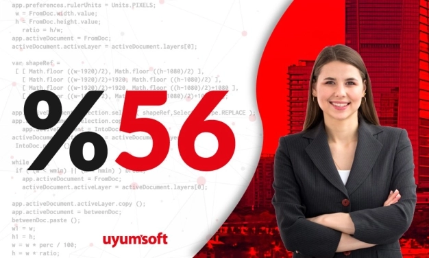 İş hayatında cinsiyet eşitlik sağlanırsa, ekonomi 10 yılda 8 trilyon dolar fazla büyüyecek