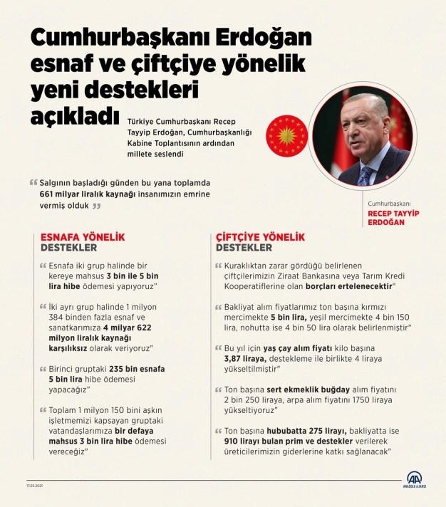 Buğdayda alım fiyatındaki yüzde 36'yı aşan yükselişin ekim alanlarını artırması bekleniyor