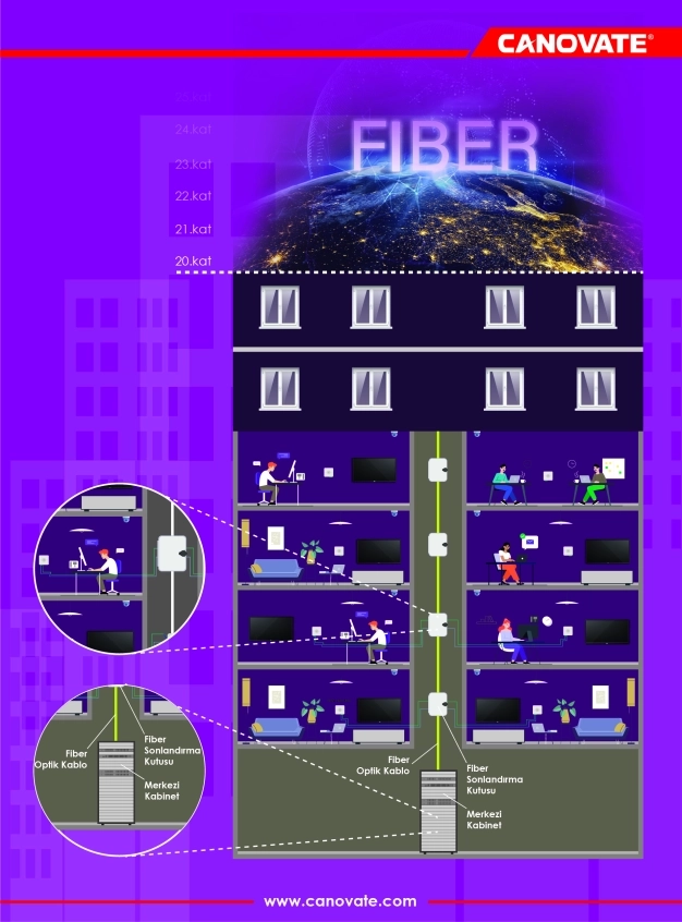 Geleceğin iletişim otobanı fiber optik altyapı olacak