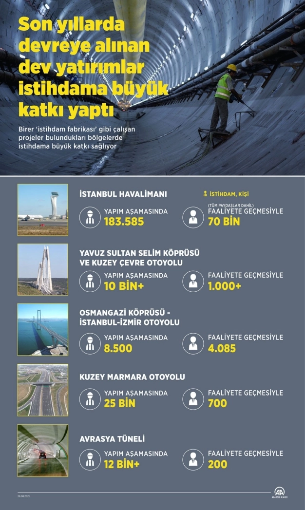 9 ayda 1 milyon istihdam 484 bin işyeri ziyareti