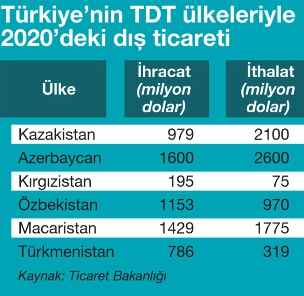 Küresel ticarette dengeleri değiştirecek birlik