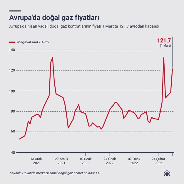 OPEC+ grubu nisanda günlük 400 bin varillik üretim artışı planına devam edecek