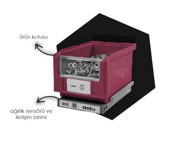 Stok sayımı yapan akıllı eldiven