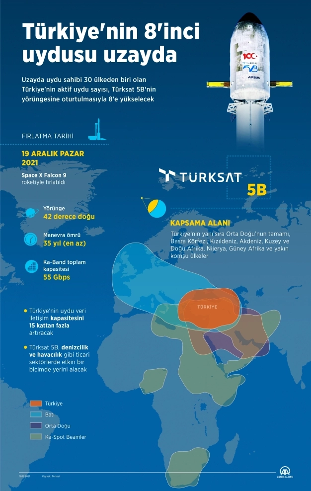 Veri güvenliğimiz Türksat 5B’de