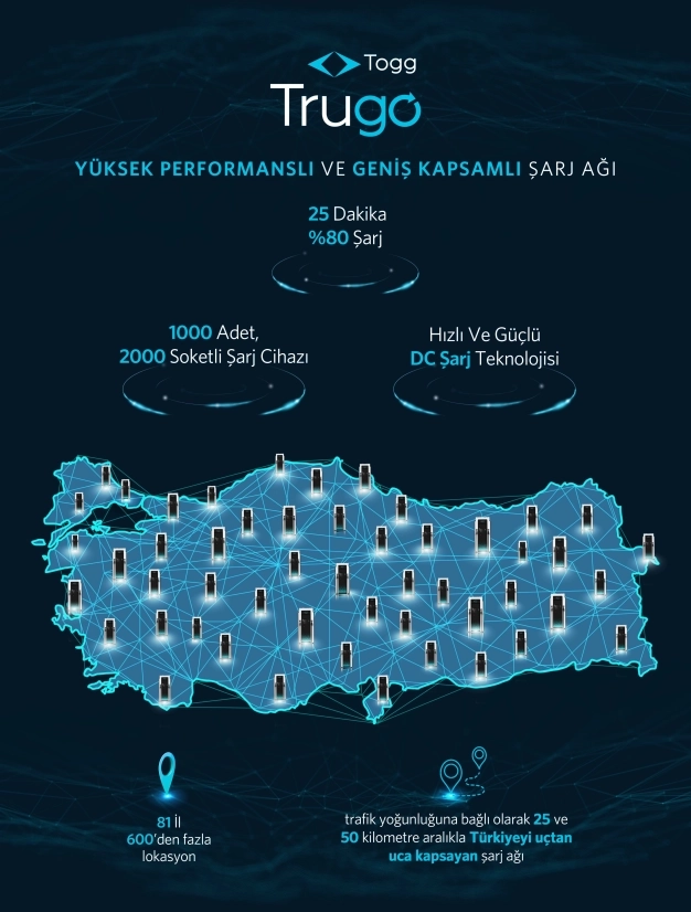 TOGG şarj ağını örmeye başladı