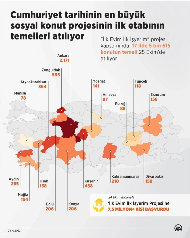 Cumhuriyet tarihinin en büyük sosyal konut projesinin ilk etabının temelleri atılacak