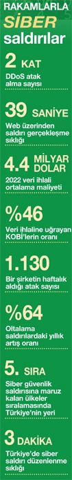 Dijitale geçerken verinizi koruyun